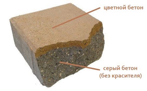 Краситель для бетона своими руками: + технология покраски! (бетон, бетонный) Краситель для бетона своими руками: + технология покраски!