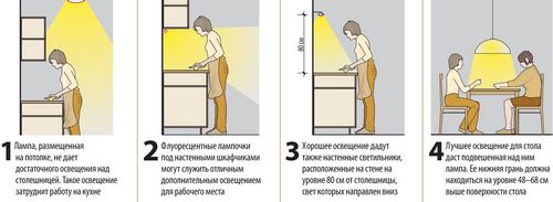 Красивый дизайн кухни: как создать самый красивый проект интерьера? (интерьер, помещение) Красивый дизайн кухни: как создать самый красивый проект интерьера?
