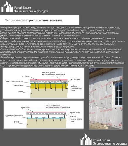 Крепление сайдинга к деревянному дому своими руками - лучшая инструкция! (планка, монтаж) Крепление сайдинга к деревянному дому своими руками - лучшая инструкция!