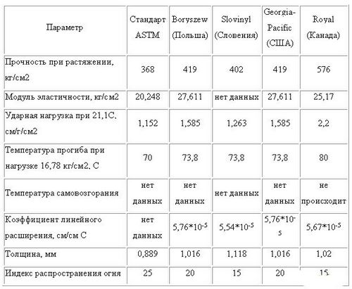 Крепление сайдинга к деревянному дому своими руками - лучшая инструкция! (планка, монтаж) Крепление сайдинга к деревянному дому своими руками - лучшая инструкция!