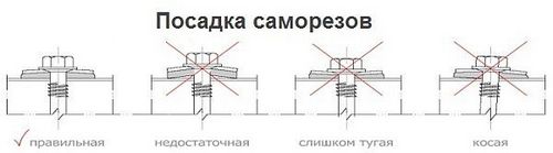 Крыша из профнастила своими руками: фото, схема, чертежи, видео