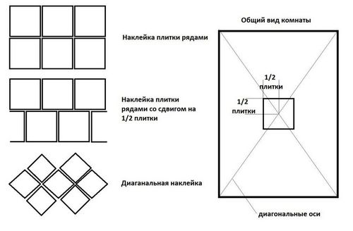 Кухня гостиная: потолок и его варианты отделки (фото и видео)