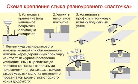 Кухня, совмещенная с гостиной: требования к перепланировке, дизайн (видео)