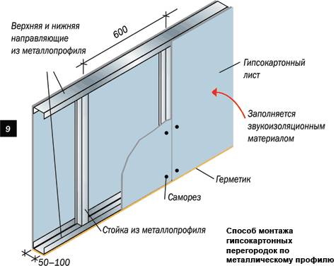 Кухня, совмещенная с гостиной: требования к перепланировке, дизайн (видео)