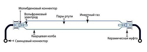 Кварцевая лампа для дома: критерии выбора, модели, цены (лампа, прибор) Кварцевая лампа для дома: критерии выбора, модели, цены
