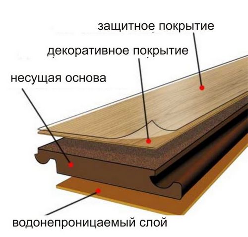 Ламинат: как выбрать для квартиры и дома? (выбрать, изделие) Ламинат: как выбрать для квартиры и дома?