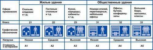 Ламинат: как выбрать для квартиры и дома? (выбрать, изделие) Ламинат: как выбрать для квартиры и дома?