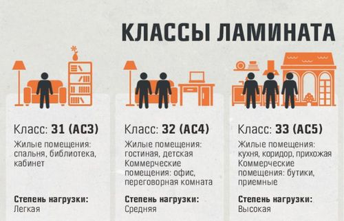 Ламинат Kronospan (52 фото): классы и размеры белорусских изделий, характеристики ламината под натуральный дуб и ясень, отзывы (покрытие, Kronospan) Ламинат Kronospan (52 фото): классы и размеры белорусских изделий, характеристики ламината под натуральный дуб и ясень, отзывы