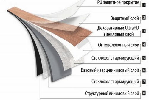 Ламинат виниловый: недостатки и достоинства, кварц виниловый ламинат (виниловый, покрытие) Ламинат виниловый: недостатки и достоинства, кварц виниловый ламинат