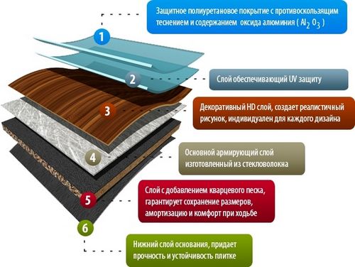 Ламинат виниловый: недостатки и достоинства, кварц виниловый ламинат (виниловый, покрытие) Ламинат виниловый: недостатки и достоинства, кварц виниловый ламинат