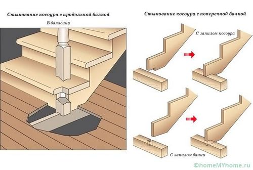 Лестница на второй этаж своими руками из дерева с поворотом на 90 (конструкция, лестница) Лестница на второй этаж своими руками из дерева с поворотом на 90