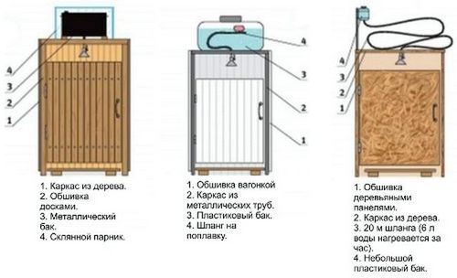 Летний душ для дачи своими руками