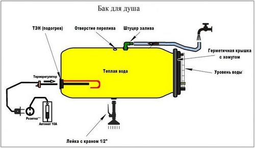 Летний душ для дачи своими руками