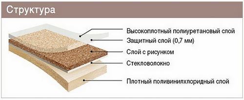 Линолеум коммерческий: характеристики, производители, укладка (линолеум, коммерческий) Линолеум коммерческий: характеристики, производители, укладка