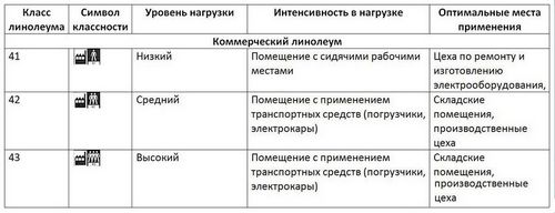 Линолеум коммерческий: характеристики, производители, укладка (линолеум, коммерческий) Линолеум коммерческий: характеристики, производители, укладка