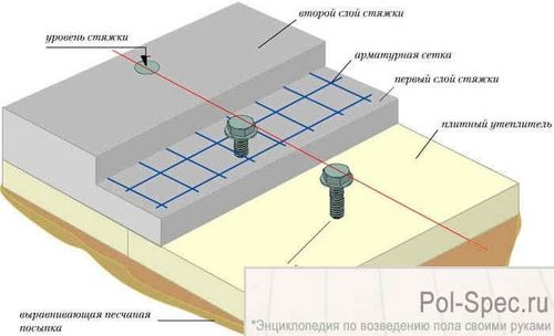 Маячки для выравнивания пола - разновидности и правила установки!