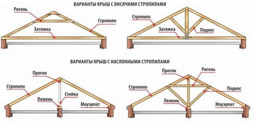 Мансардная крыша своими руками — чертежи (мансарда, крыша) Мансардная крыша своими руками — чертежи