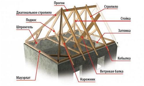 Мансардная крыша своими руками — чертежи (мансарда, крыша) Мансардная крыша своими руками — чертежи