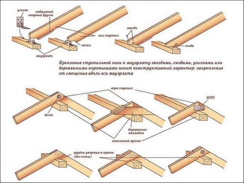Мансардная крыша своими руками — чертежи (мансарда, крыша) Мансардная крыша своими руками — чертежи