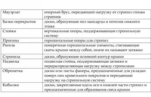 Мансардная крыша своими руками — чертежи (мансарда, крыша) Мансардная крыша своими руками — чертежи