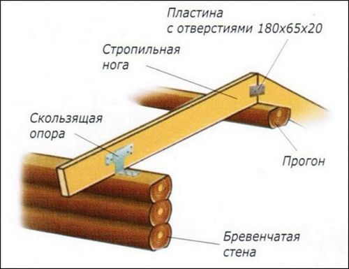 Мансардная крыша своими руками — чертежи (мансарда, крыша) Мансардная крыша своими руками — чертежи