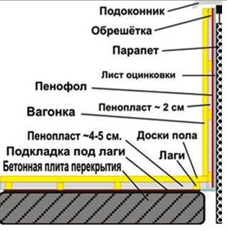 Материалы для отделки балкона и его стен изнутри и снаружи своими руками (фото и видео) (балкон, стен) Материалы для отделки балкона и его стен изнутри и снаружи своими руками (фото и видео)