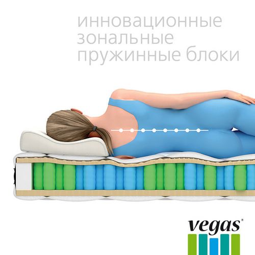 Матрасы Vegas: белорусские товары от производителя, модели «Хит 1» и «Хит 2», детский и взрослый, отзывы покупателей (матрас, Vegas, ткань) Матрасы Vegas: белорусские товары от производителя, модели «Хит 1» и «Хит 2», детский и взрослый, отзывы покупателей