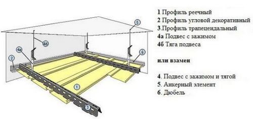 Многоярусный реечный потолок - конструкция, преимущества и недостатки (покрытие, потолок) Многоярусный реечный потолок - конструкция, преимущества и недостатки