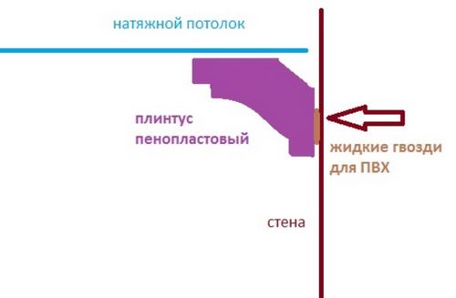 Молдинг для натяжного потолка (натяжной, потолок, оформление) Молдинг для натяжного потолка