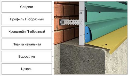 Монтаж фасадных панелей своими руками - пошаговые инструкции! (панель, установка) Монтаж фасадных панелей своими руками - пошаговые инструкции!