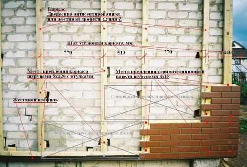 Монтаж фасадных панелей своими руками - пошаговые инструкции! (панель, установка) Монтаж фасадных панелей своими руками - пошаговые инструкции!