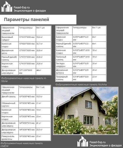 Монтаж фасадных панелей своими руками - пошаговые инструкции! (панель, установка) Монтаж фасадных панелей своими руками - пошаговые инструкции!