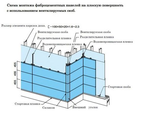 Монтаж фасадных панелей своими руками - пошаговые инструкции! (панель, установка) Монтаж фасадных панелей своими руками - пошаговые инструкции!