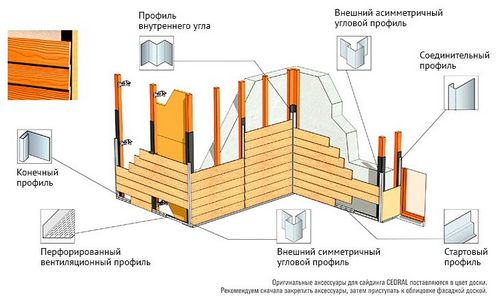 Монтаж фасадных панелей своими руками - пошаговые инструкции! (панель, установка) Монтаж фасадных панелей своими руками - пошаговые инструкции!