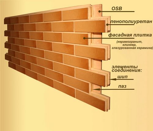 Монтаж фасадных панелей своими руками - пошаговые инструкции! (панель, установка) Монтаж фасадных панелей своими руками - пошаговые инструкции!