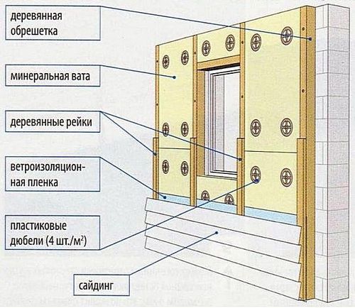Монтаж фасадных панелей своими руками - пошаговые инструкции! (панель, установка) Монтаж фасадных панелей своими руками - пошаговые инструкции!