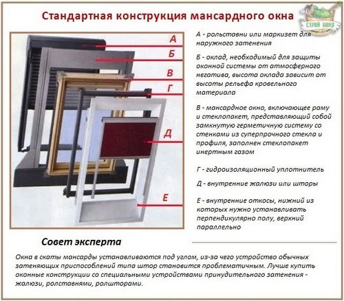 Монтаж и установка мансардных окон своими руками - технология работ (окно, установка) Монтаж и установка мансардных окон своими руками - технология работ