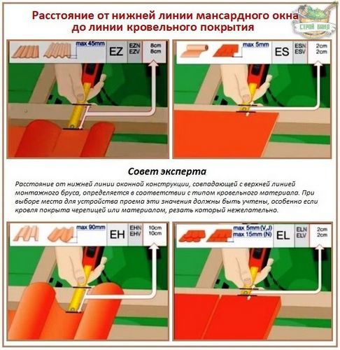 Монтаж и установка мансардных окон своими руками - технология работ (окно, установка) Монтаж и установка мансардных окон своими руками - технология работ