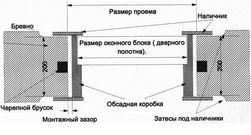 Монтаж окон в деревянном доме своими руками: инструкция (деревянный, окно) Монтаж окон в деревянном доме своими руками: инструкция