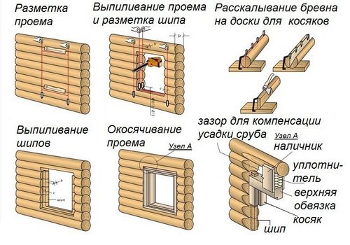 Монтаж окон в деревянном доме своими руками: инструкция (деревянный, окно) Монтаж окон в деревянном доме своими руками: инструкция