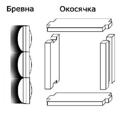 Монтаж окон в деревянном доме своими руками: инструкция (деревянный, окно) Монтаж окон в деревянном доме своими руками: инструкция
