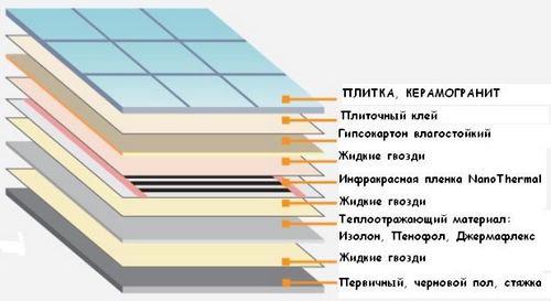 Монтаж пленочных теплых полов своими руками: схемы монтажа (фото и видео)