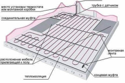 Монтаж пленочных теплых полов своими руками: схемы монтажа (фото и видео)