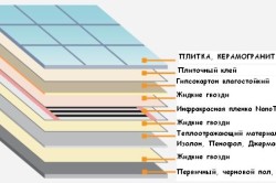 Монтаж пленочных теплых полов своими руками: схемы монтажа (фото и видео)