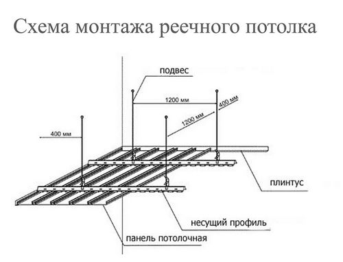 Монтаж реечного потолка