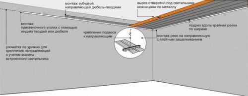 Монтаж реечных потолков своими руками, видео (потолок, реечный) Монтаж реечных потолков своими руками, видео