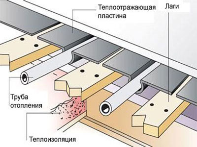 Монтаж теплых водяных полов: правила, особенности (труба, пол) Монтаж теплых водяных полов: правила, особенности