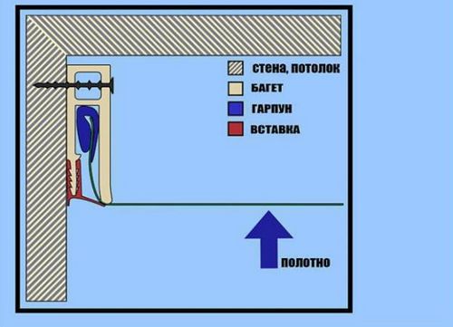 Можно ли и как демонтировать натяжной потолок? (натяжной, пленка, потолок) Можно ли и как демонтировать натяжной потолок?
