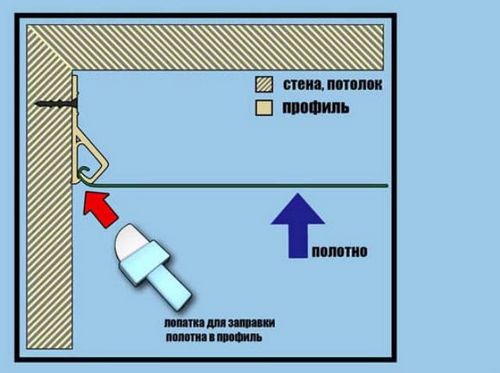 Можно ли и как демонтировать натяжной потолок? (натяжной, пленка, потолок) Можно ли и как демонтировать натяжной потолок?