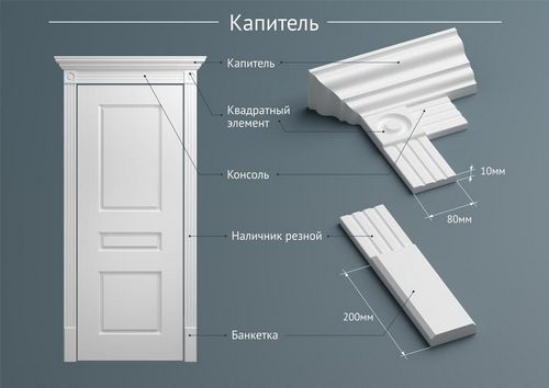 Наличники на двери: межкомнатных обналичка, дверные обналичники и установка своими руками, видео